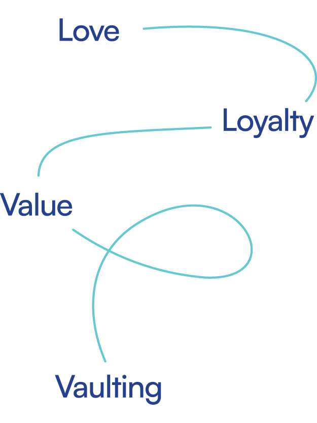 loyva-company-images